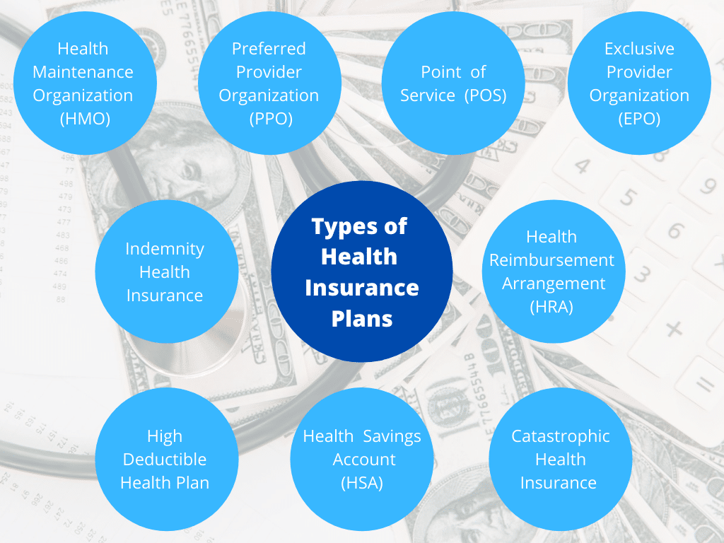 What Is Medical Insurance Policy